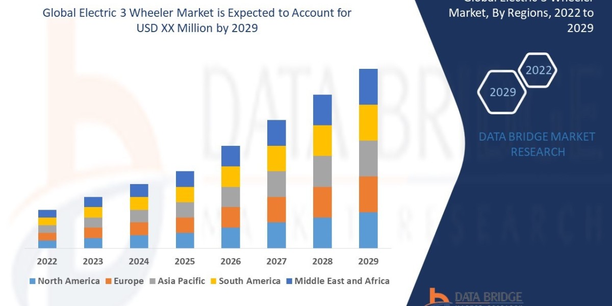 Electric 3 Wheeler Market Size, Share, Industry Growth Trends & Forecast to 2033
