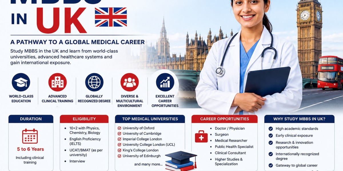 MBBS in UK: A Complete Guide for Indian Students