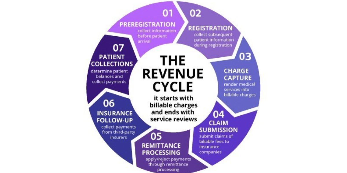 Revenue Cycle Management Company Solutions for Better Financial Performance