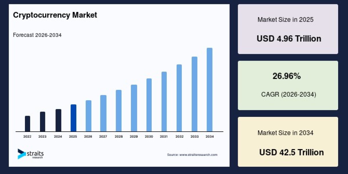 Cryptocurrency Market Competitive Analysis and Growth Strategy Insights for Industry Leaders