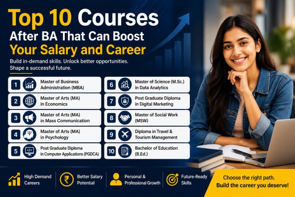 Top 10 Courses After BA That Can Boost Your Salary and Career – Mangalayatan University Jabalpur