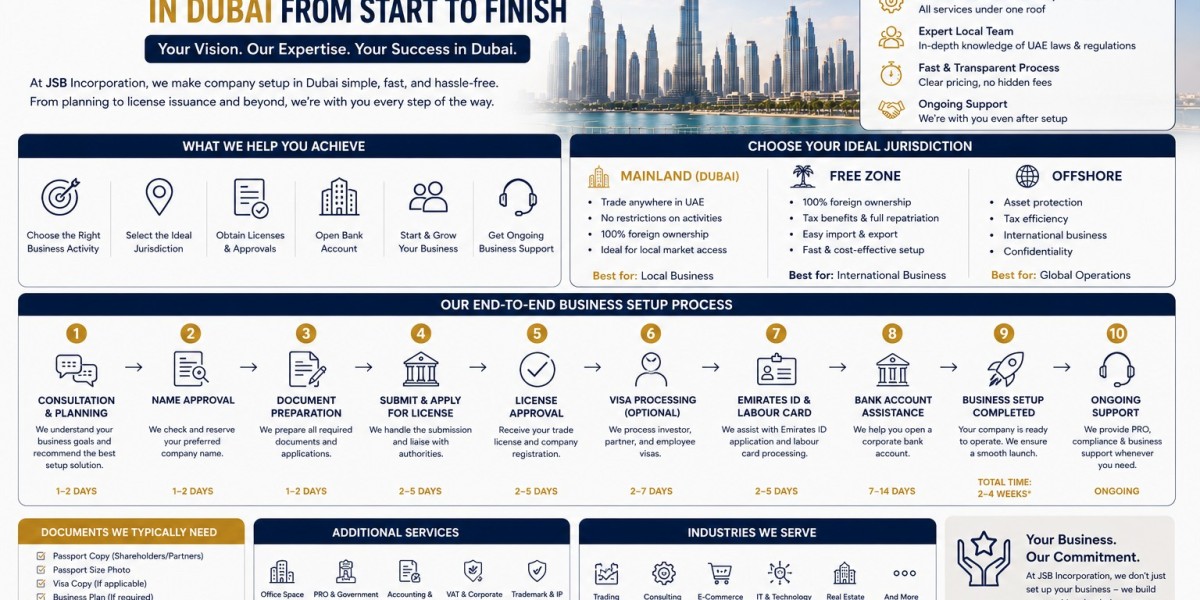 How JSB Incorporation Supports Your Business Setup in Dubai from Start to Finish