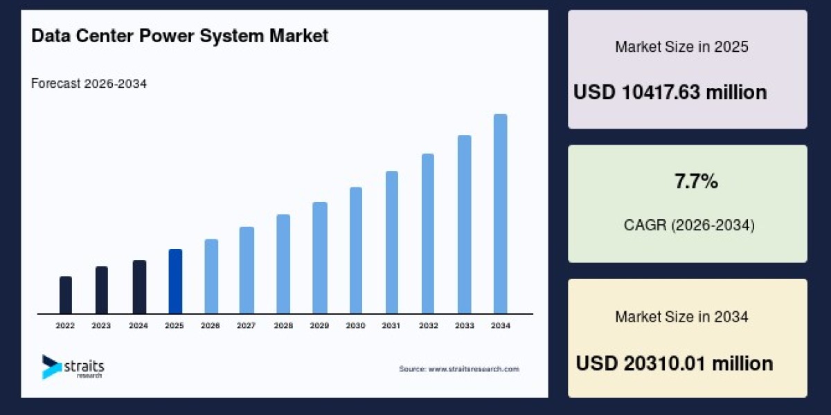Advanced Power Management Technologies Drive the Data Center Power System Industry