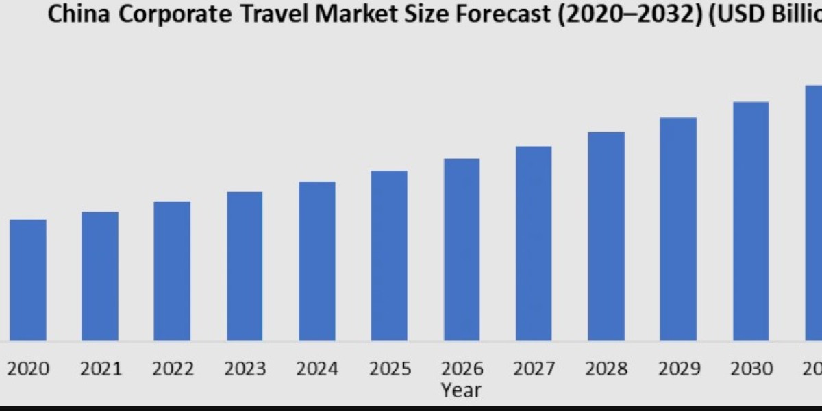 China Corporate Travel Market Set for Significant Growth with Increasing Corporate Travel Spending
