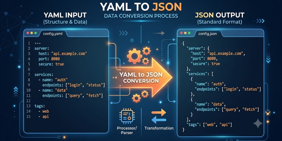 YAML to JSON: Everything You Need to Know About Converting Data Formats
