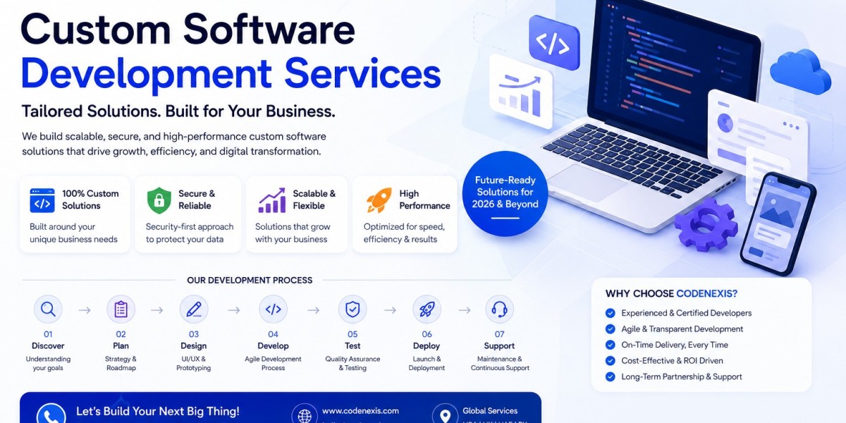 Custom Software Development Services for Business Growth