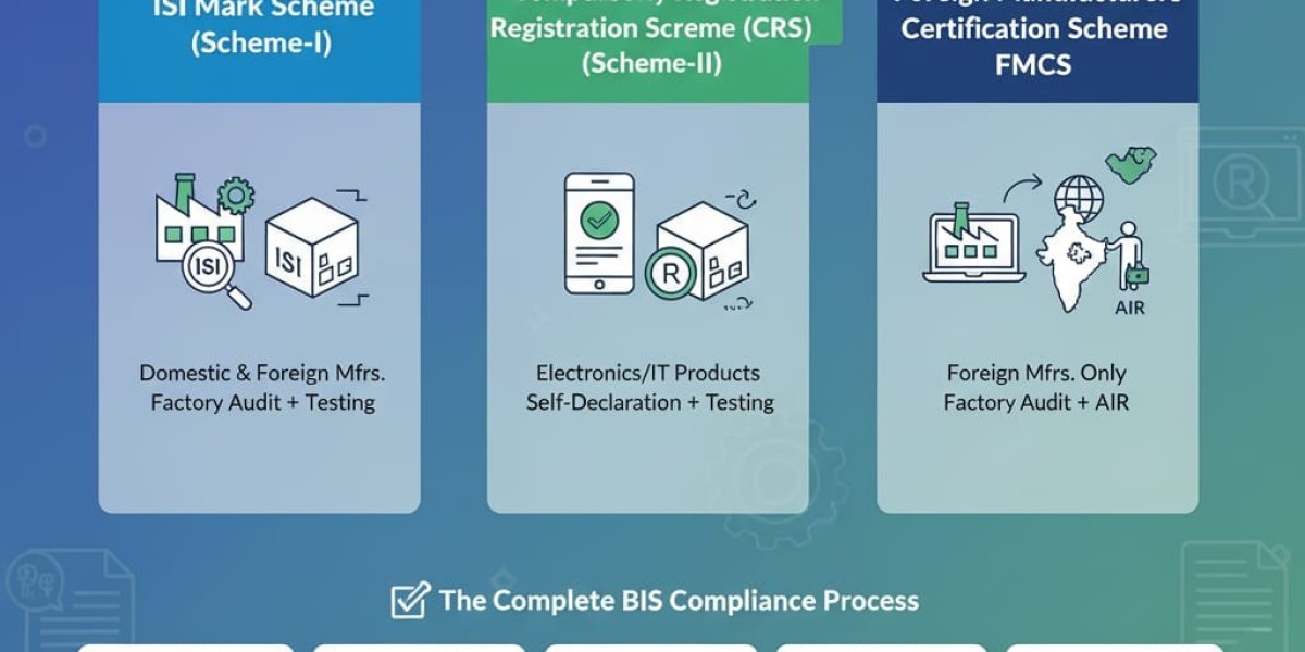 What is BIS? BIS Full Form & BIS Certification Mark Guide 