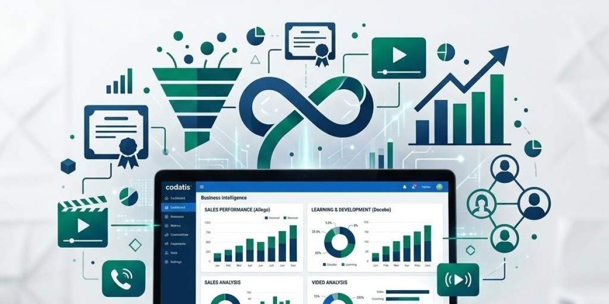 Which Learning Platform Delivers More Value: Allego or Docebo LMS?