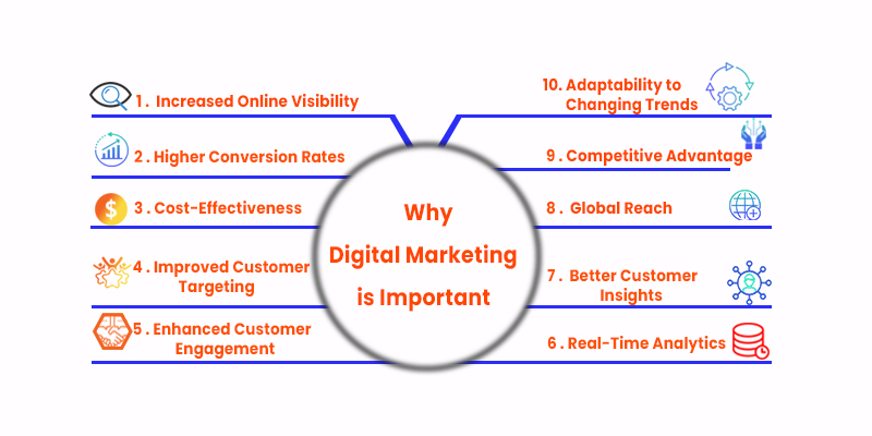 Business with Himflax's B2B And B2C Digital Marketing Strategies