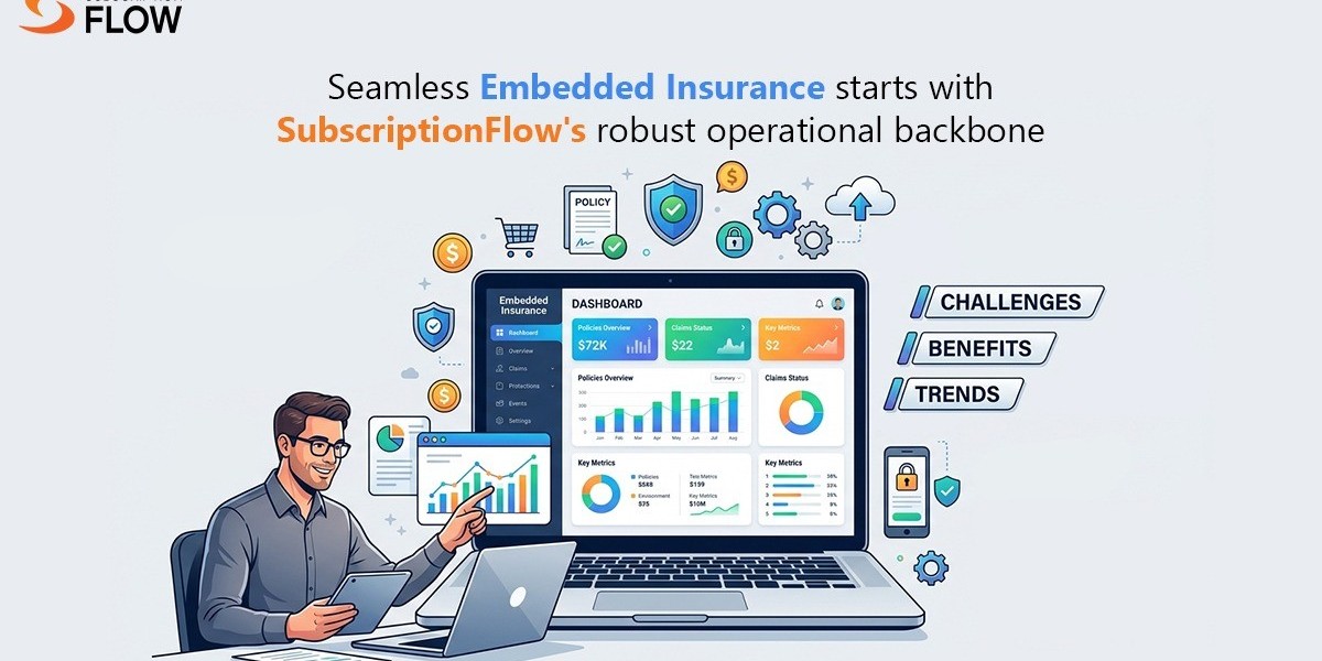 Understanding Embedded Insurance: Benefits, Challenges, and Emerging Trends