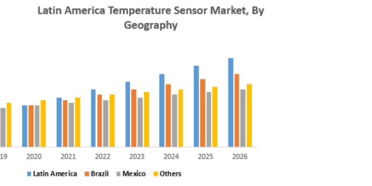 Latin America Temperature Sensor Market Forecast: AI-Enabled Sensing Technologies