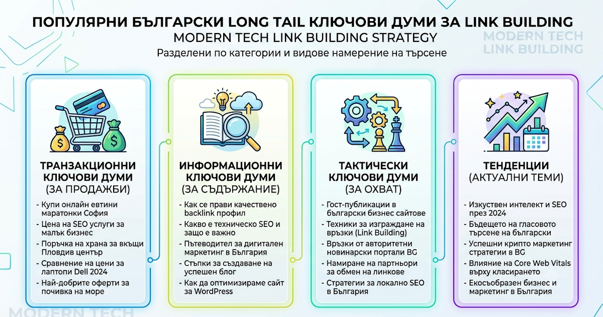 Линк билдинг - България / Link Bilding Bulgaria