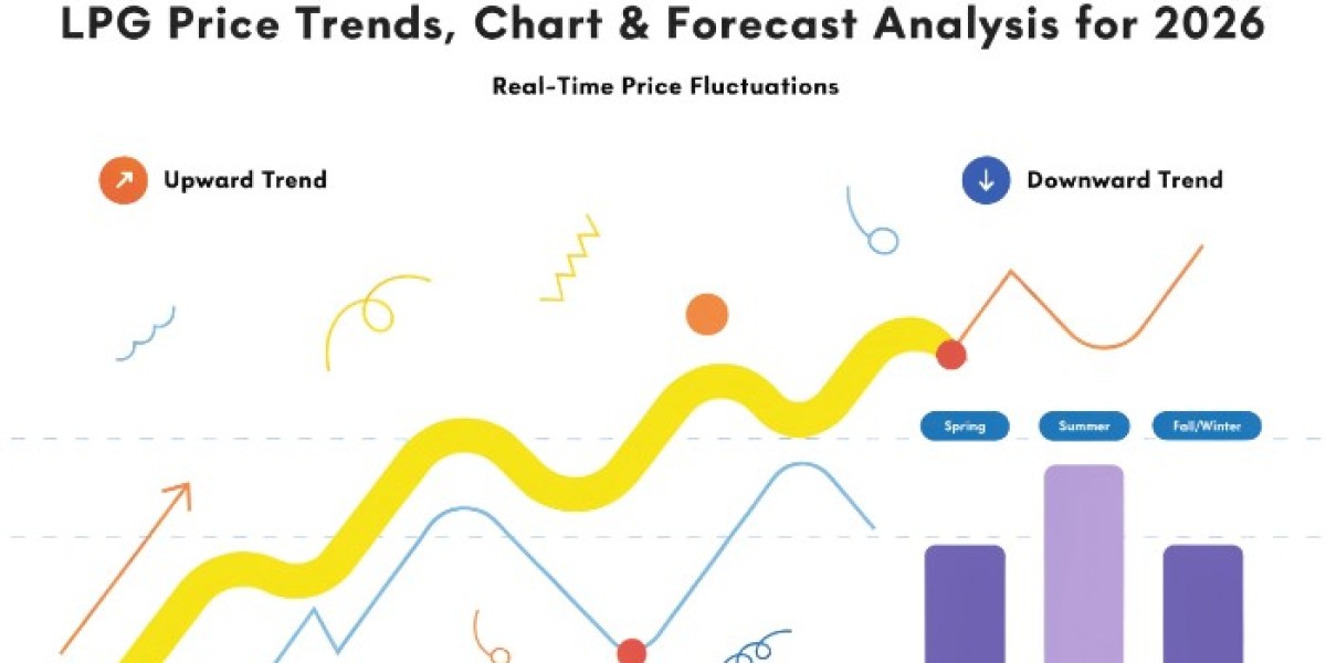 LPG Price Forecast 2026: Index Trends Point to Demand Surge | IMARC Group