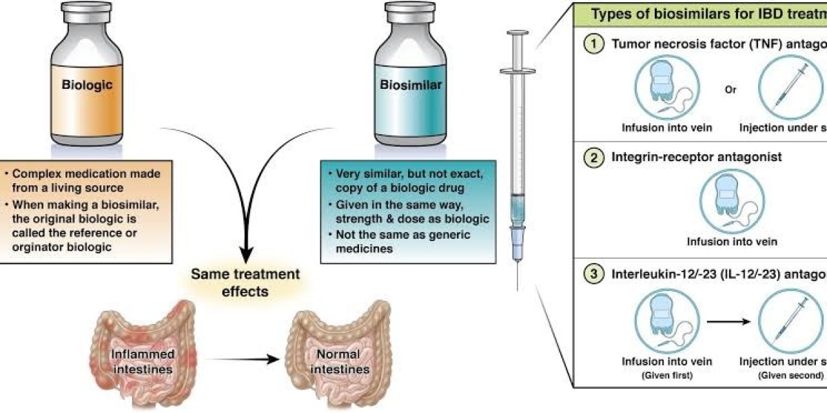 Biosimilars Market Expands as Affordable Biologics Transform Global Healthcare