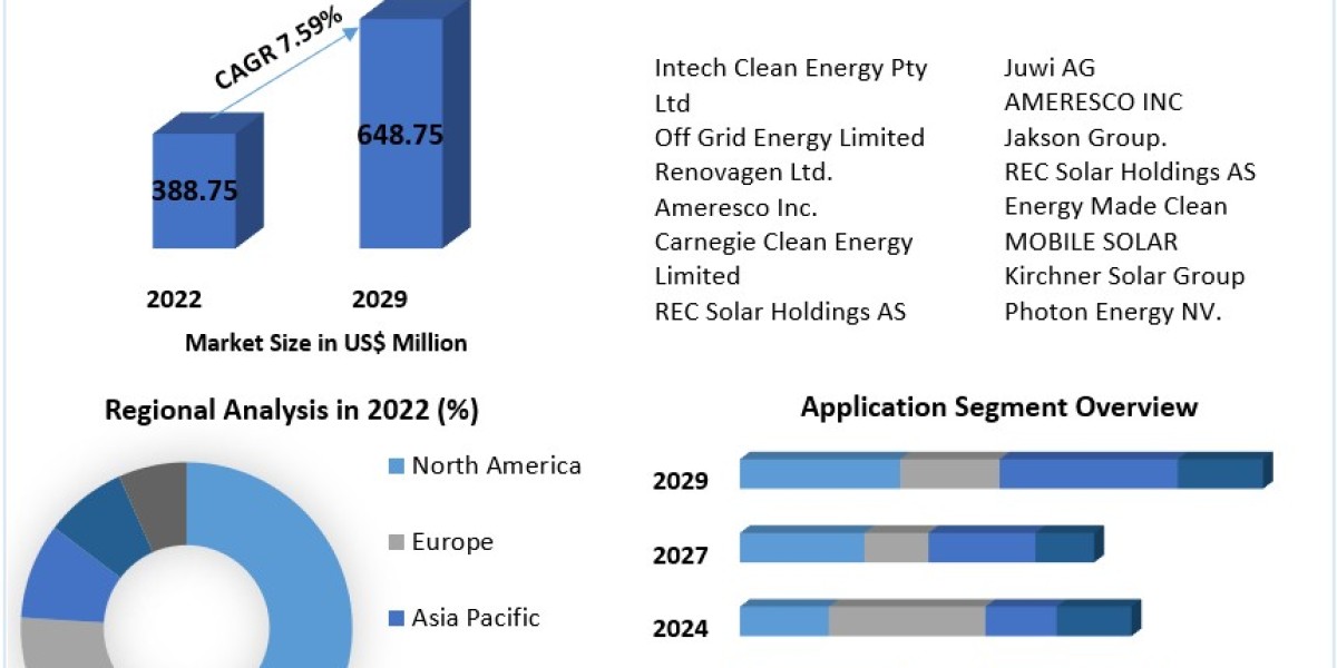 Containerized Solar Generators Market Outlook with Regional Growth Insights