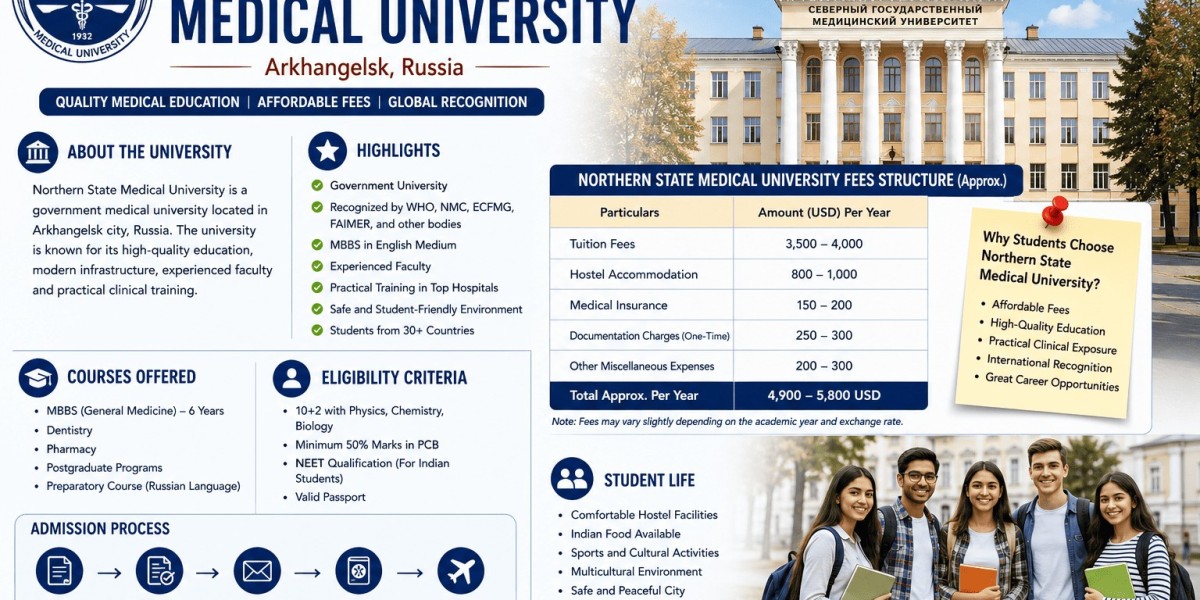 Northern State Medical University: Where the Journey to Becoming a Doctor Begins