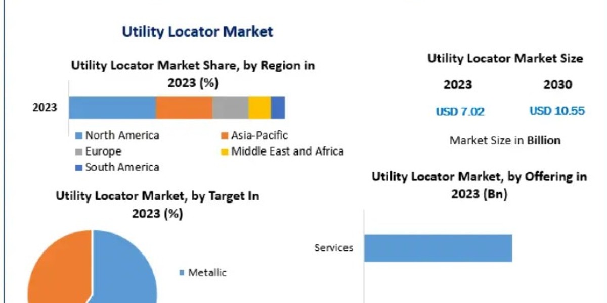 Utility Locator Market Growth Powered by Infrastructure Modernization Projects