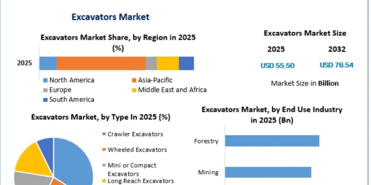 Global Excavators Market Competitive Analysis: Product Innovation, OEM Strategies, Infrastructure Spending, and Market E