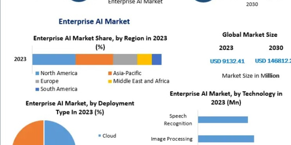 Enterprise AI Market: Cloud AI Solutions Drive Enterprise Modernization