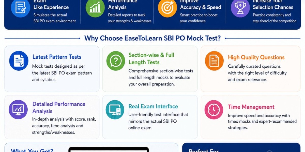 SBI PO Mock Test: The Smartest Way to Crack SBI PO 2026 with EaseToLearn