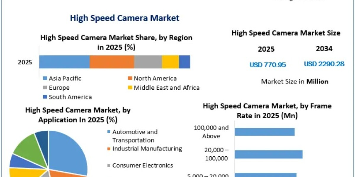 High Speed Camera Market Outlook with Revenue Forecast to 2034