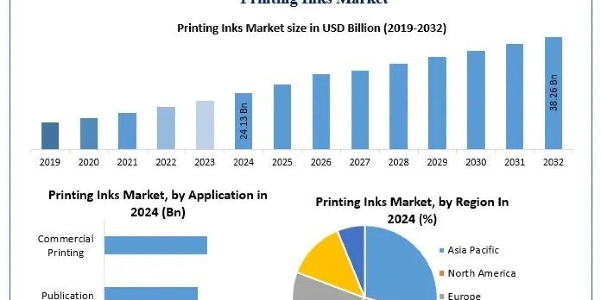 Printing Inks Market Analysis Shows 5.93% CAGR Supported by Eco-Friendly Ink Adoption