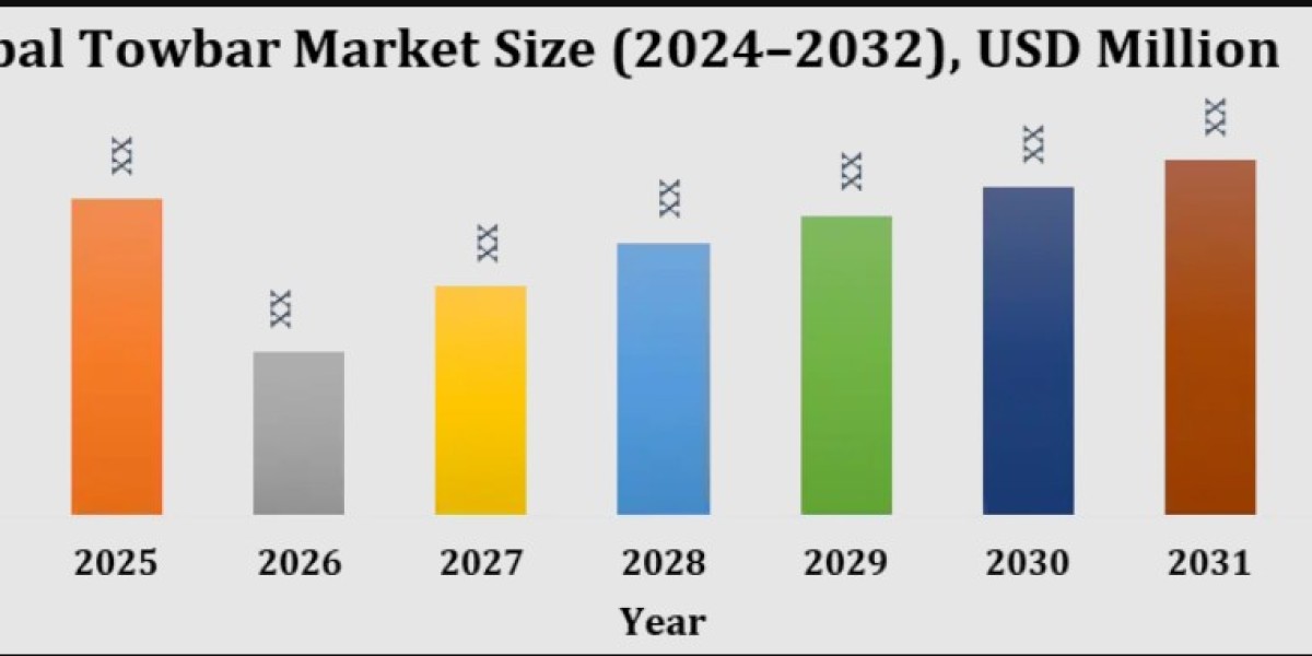 Global Towbar Market Analysis by Product Type, Vehicle Type, Sales Channel and Regional Growth Forecast 2026–2033