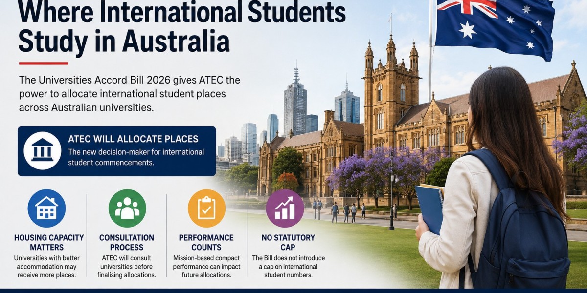 How Australia's New University Allocation System Could Change Admission Strategies